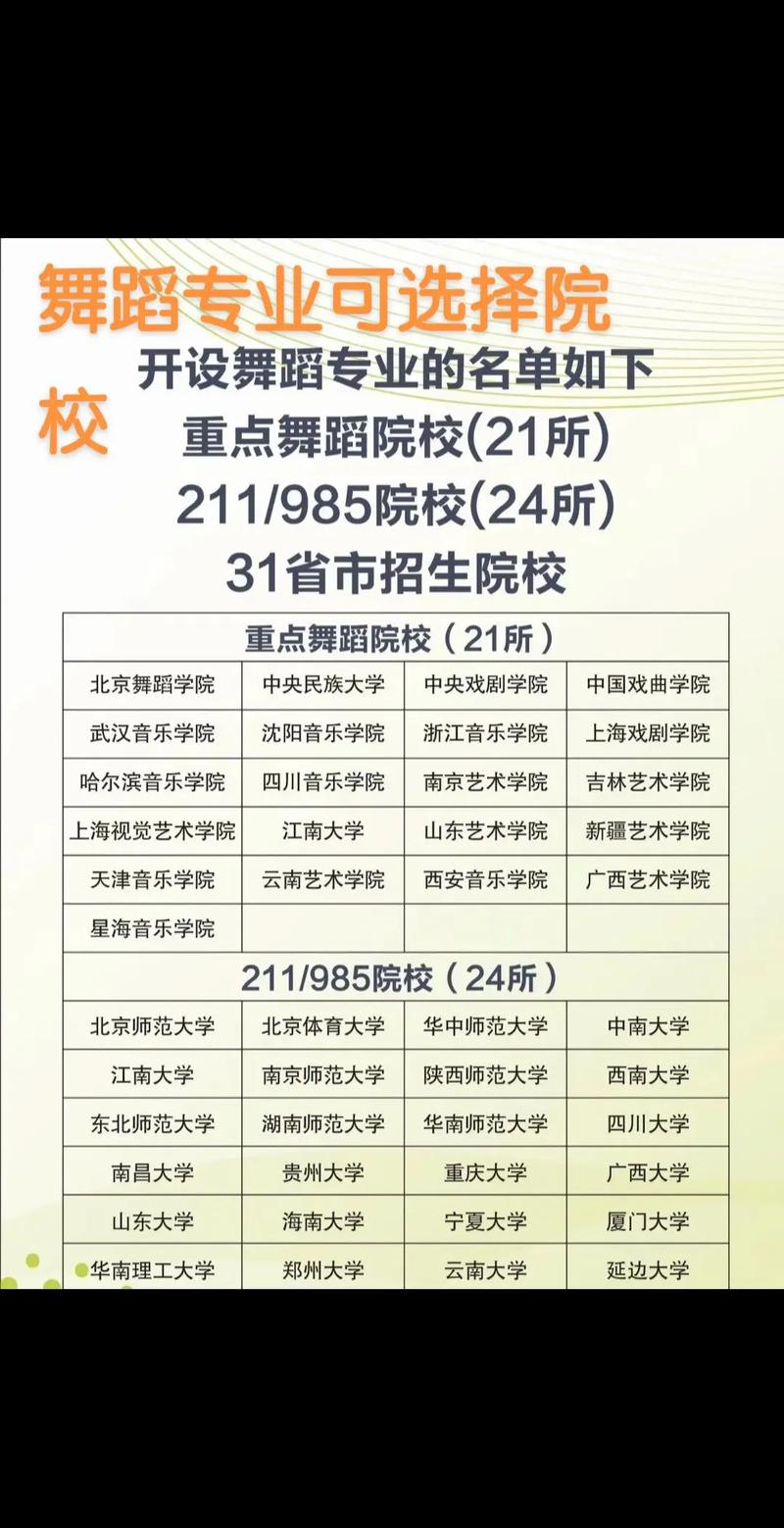 舞蹈音乐专业考试流程与要求是什么？-第1张图片-泰美艺术培训