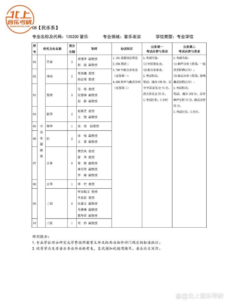 西安音乐学院考研信息有哪些？-第2张图片-泰美艺术培训
