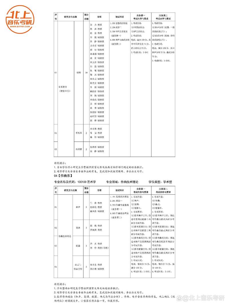 西安音乐学院考研信息有哪些？-第3张图片-泰美艺术培训