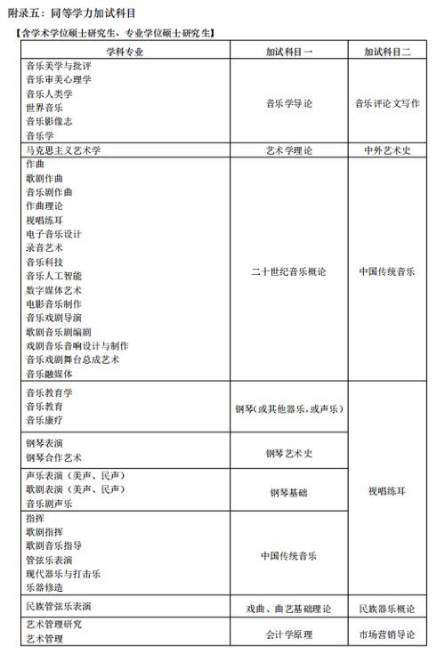 上海音乐学院不考专业，为何还能招生？-第3张图片-泰美艺术培训