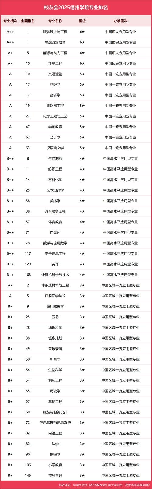 德州学院2025美术招生计划何时公布？-第2张图片-泰美艺术培训