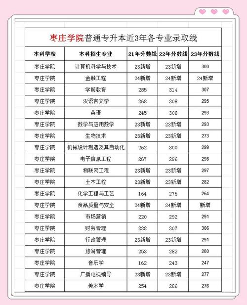 枣庄学院专升本音乐系如何备考？-第1张图片-泰美艺术培训