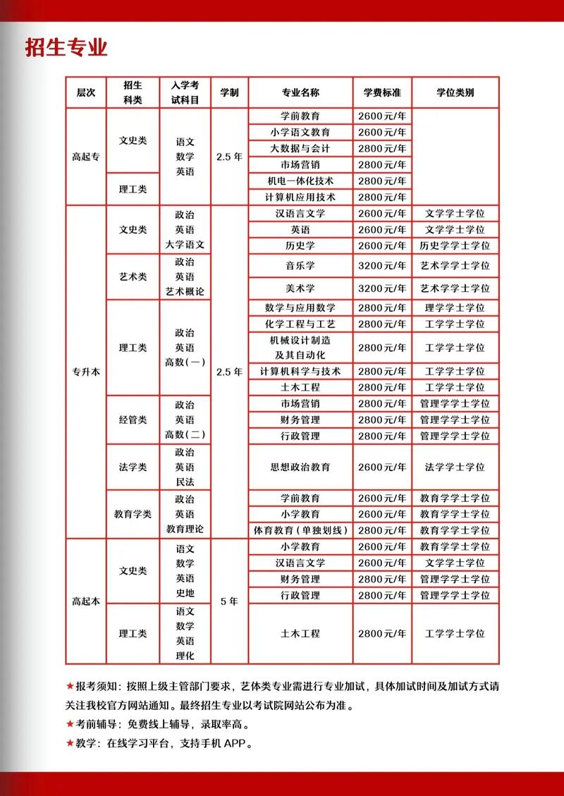 枣庄学院专升本音乐系如何备考？-第2张图片-泰美艺术培训