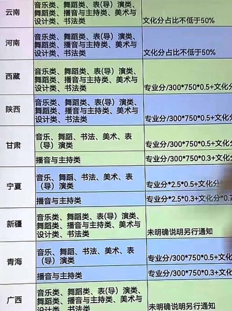 音乐艺考可选专业有哪些？-第3张图片-泰美艺术培训