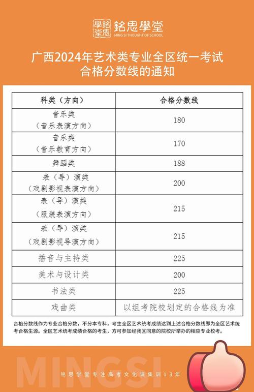 广西音乐艺考总分到底是多少？-第2张图片-泰美艺术培训