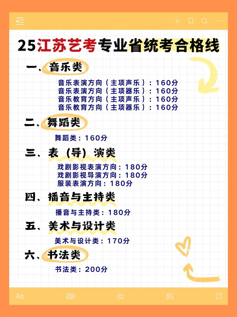 江苏艺考专业200分算高分吗？-第1张图片-泰美艺术培训