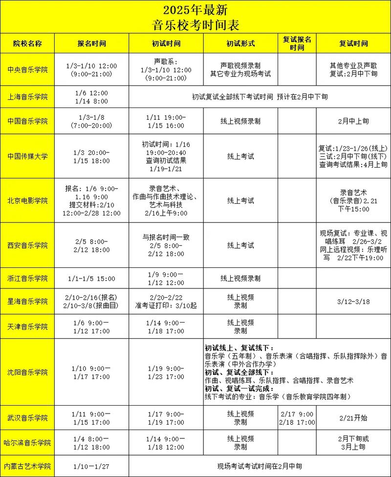 江苏音乐艺考何时开始报名？-第2张图片-泰美艺术培训