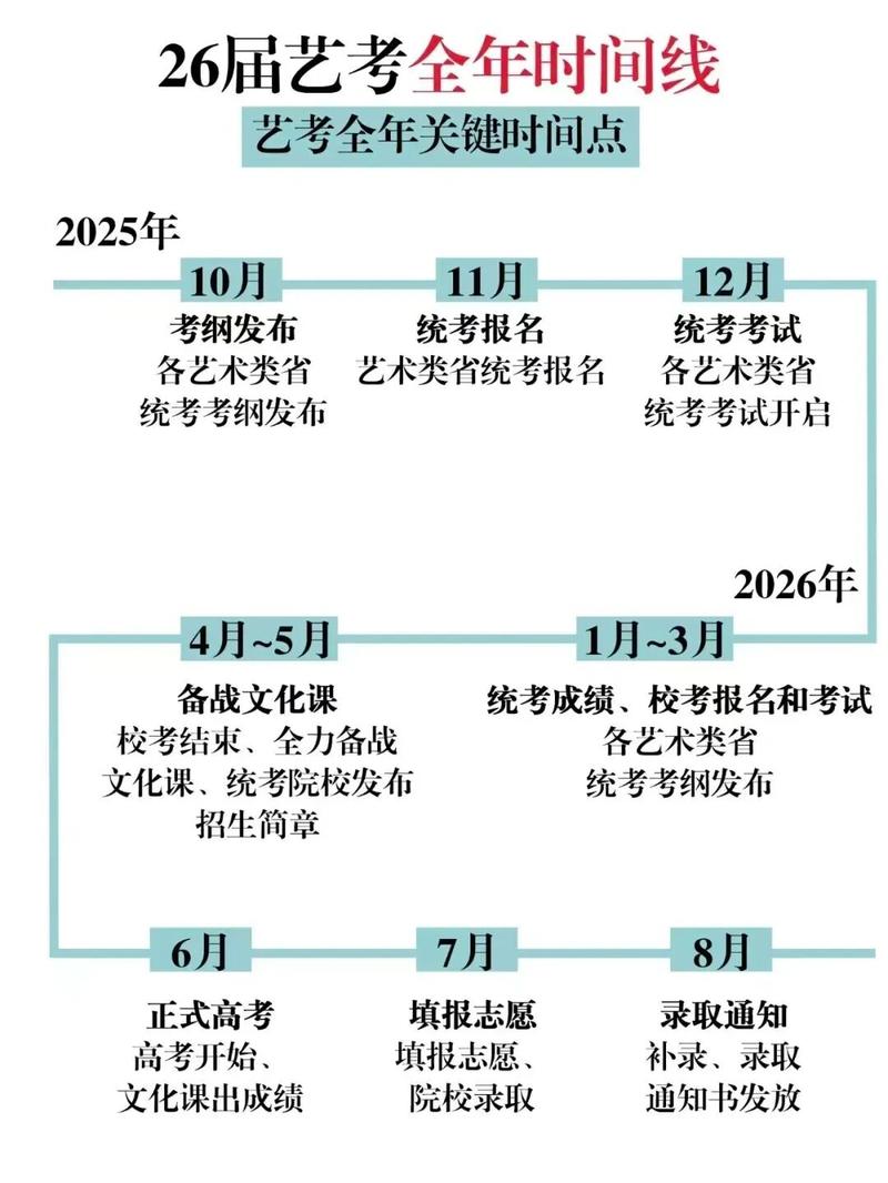江苏音乐艺考何时开始报名？-第3张图片-泰美艺术培训
