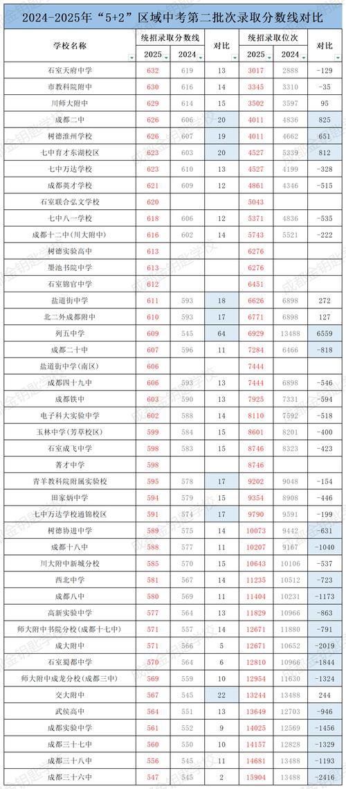 成都中考艺考录取结果何时公布？-第1张图片-泰美艺术培训