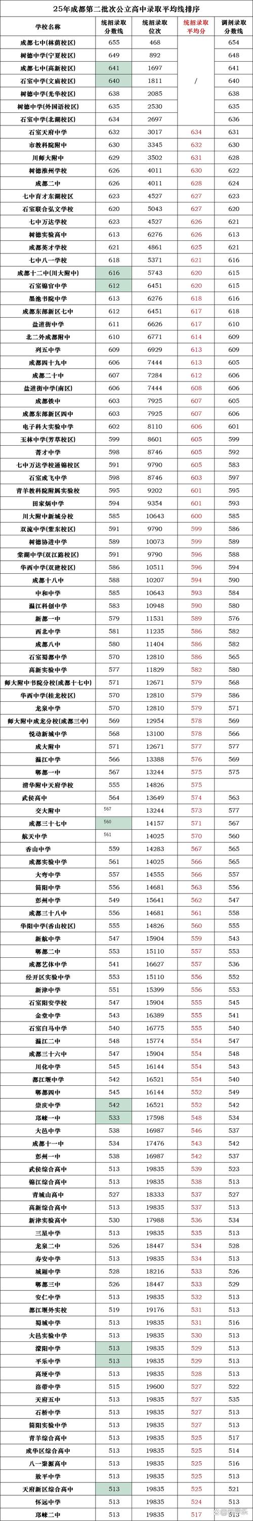 成都中考艺考录取结果何时公布？-第2张图片-泰美艺术培训