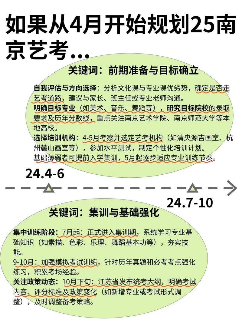 2025舞蹈生艺考何时开始？-第3张图片-泰美艺术培训