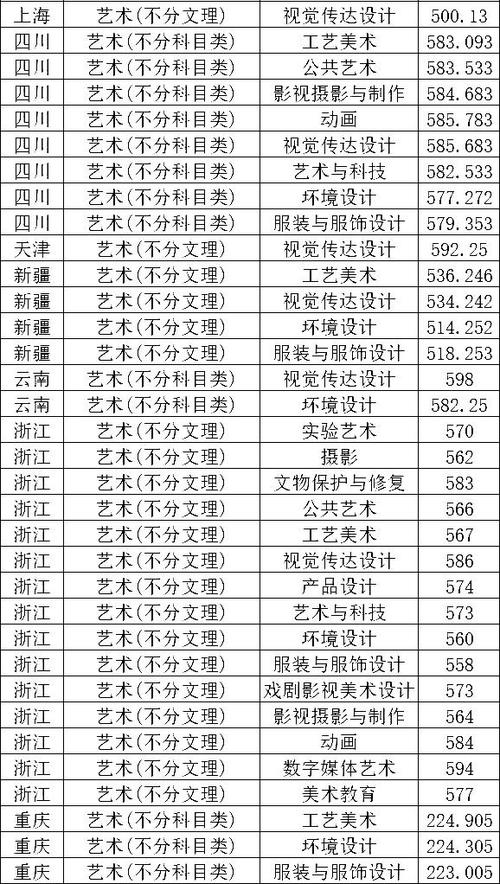 2025美术400分是什么水平？-第3张图片-泰美艺术培训