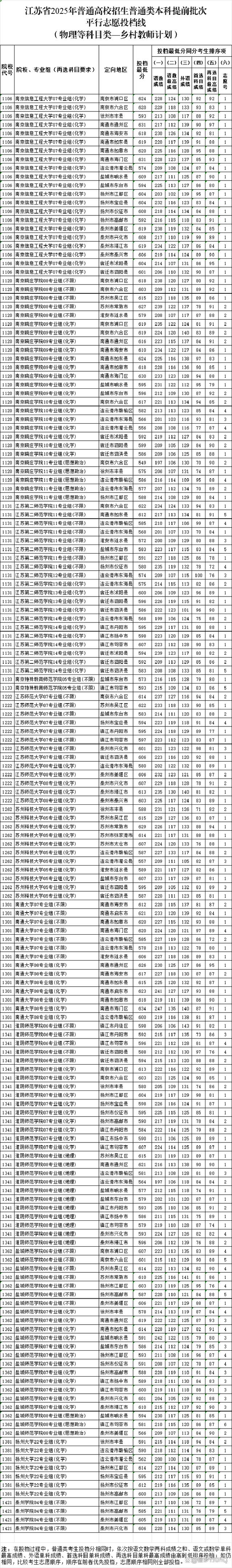 2025江苏美术院校招生政策有哪些变化？-第1张图片-泰美艺术培训
