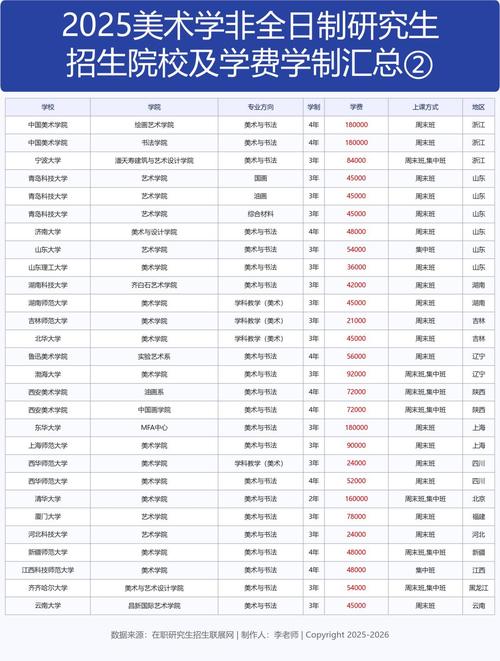 2025江苏美术院校招生政策有哪些变化？-第2张图片-泰美艺术培训