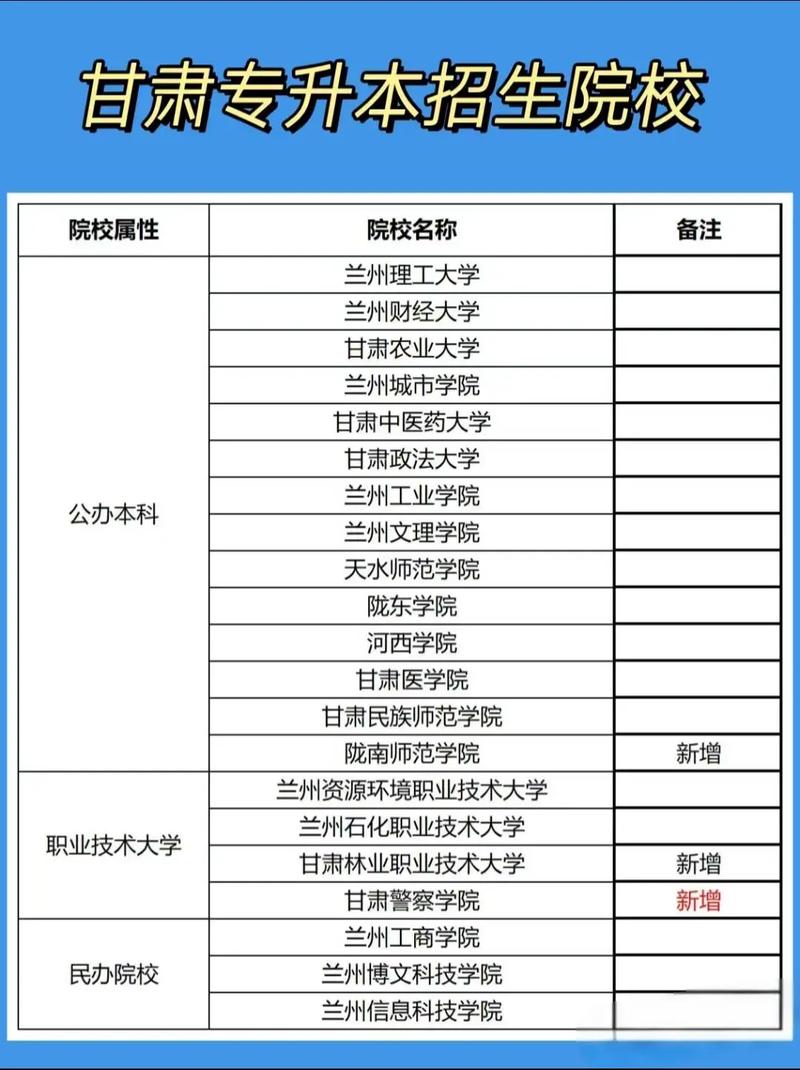 甘肃美术2025过线多少分？-第3张图片-泰美艺术培训