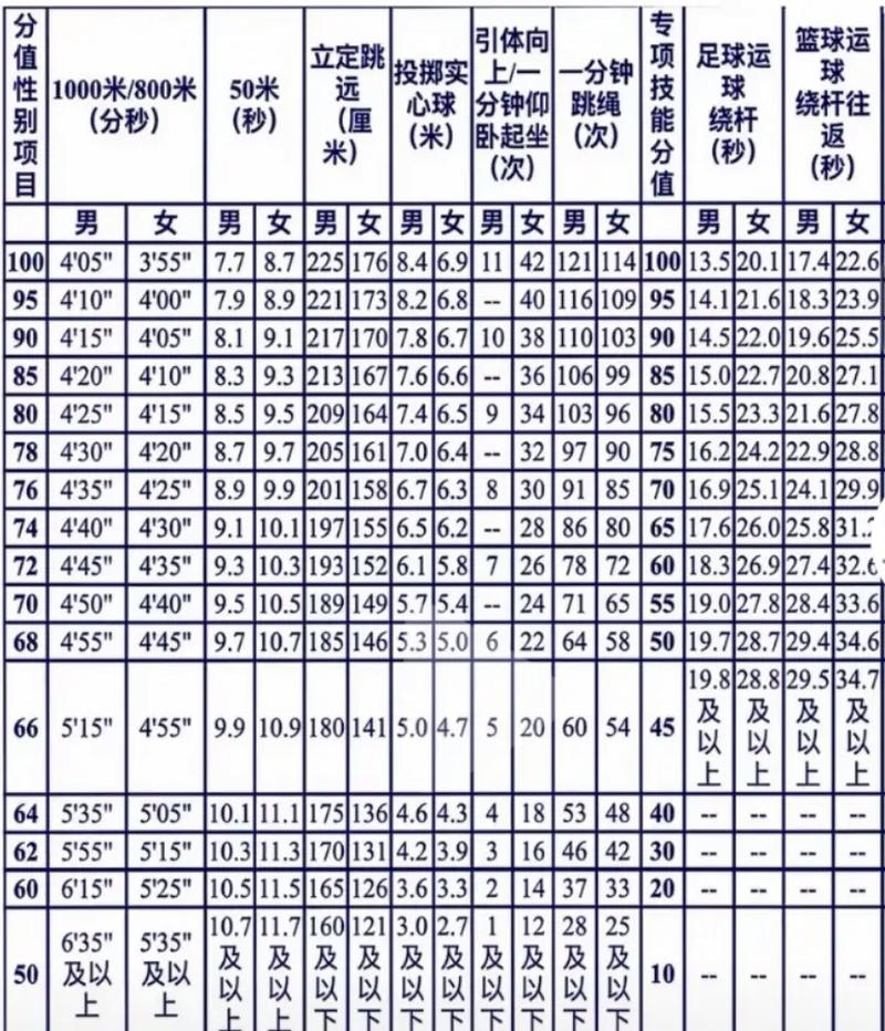 2025体育舞蹈分数线-第1张图片-泰美艺术培训