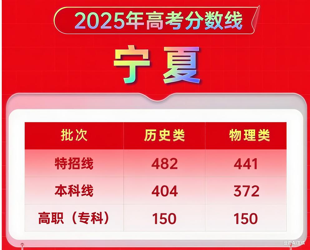 宁夏吴忠市2025联考何时举行？-第1张图片-泰美艺术培训