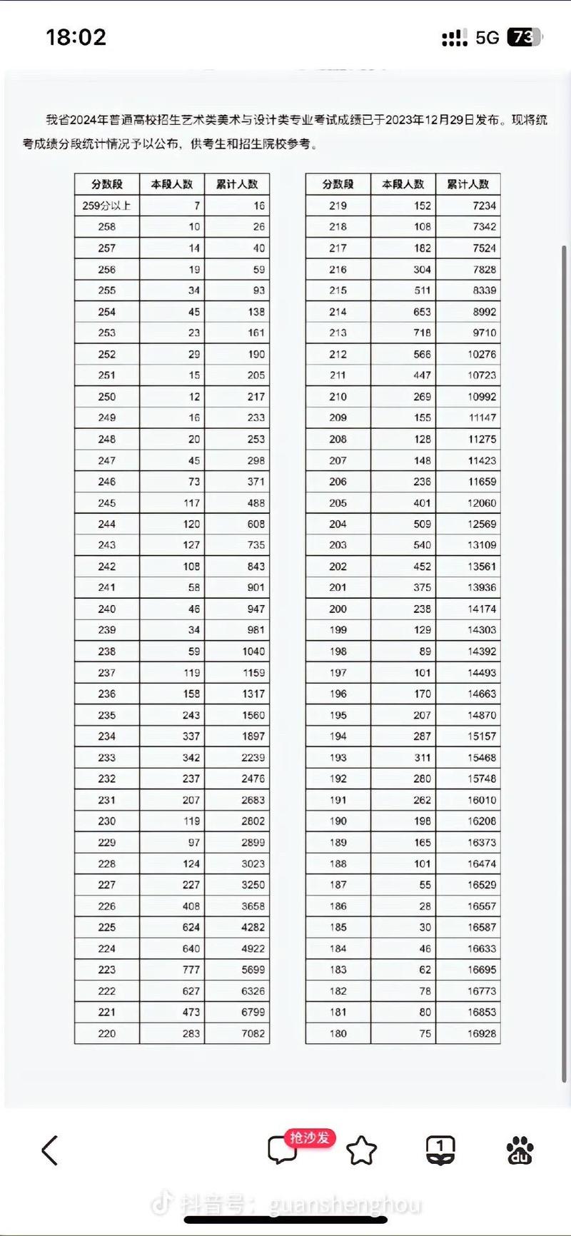 河北舞蹈生综合分456-第2张图片-泰美艺术培训