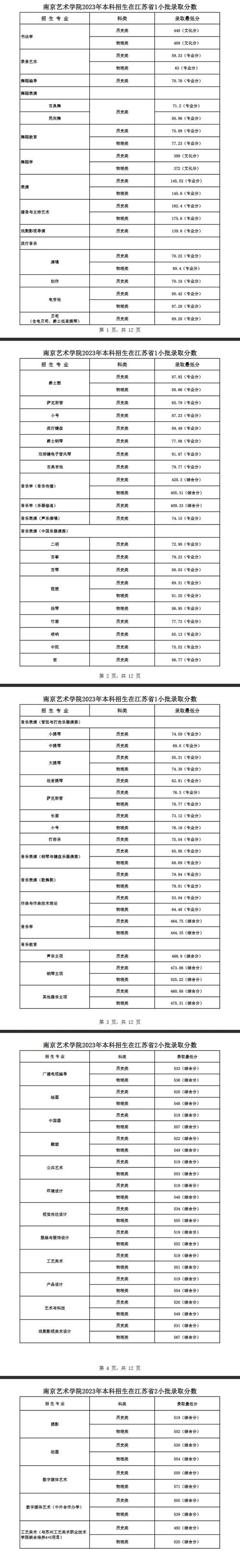 河北舞蹈生综合分456-第3张图片-泰美艺术培训