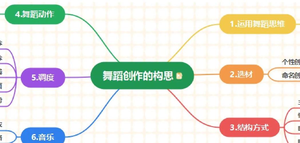 舞蹈编导选音乐，该遵循哪些原则？-第2张图片-泰美艺术培训