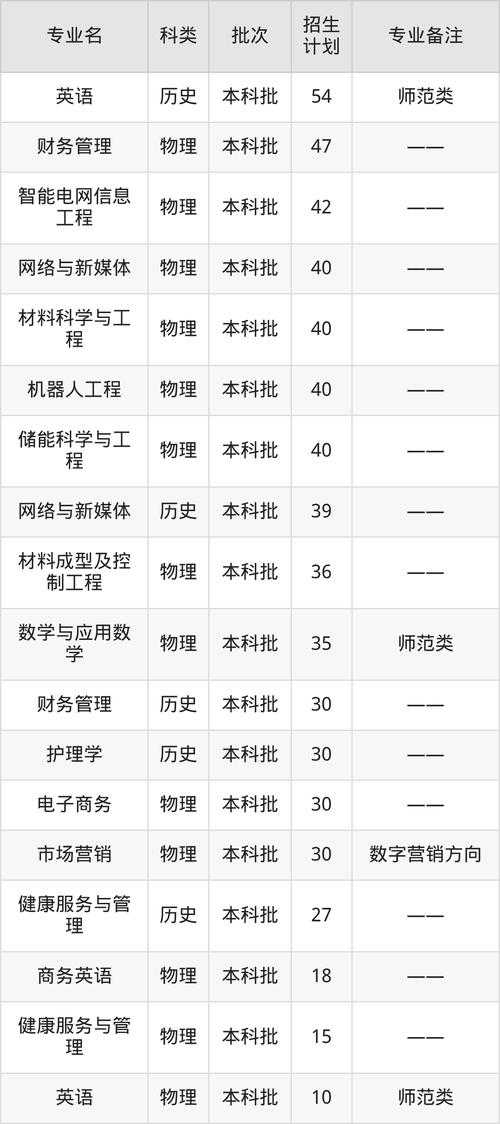 新余学院2025美术招生有何变化？-第2张图片-泰美艺术培训