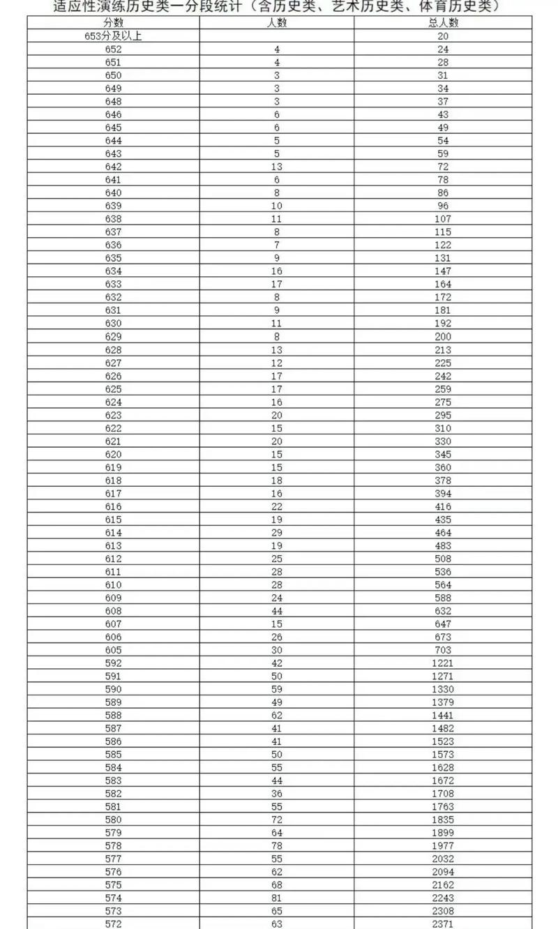 2025陕西联考分段线何时公布？-第3张图片-泰美艺术培训