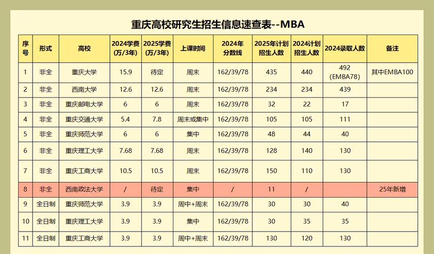 重庆美术2025排名将如何变化？-第3张图片-泰美艺术培训