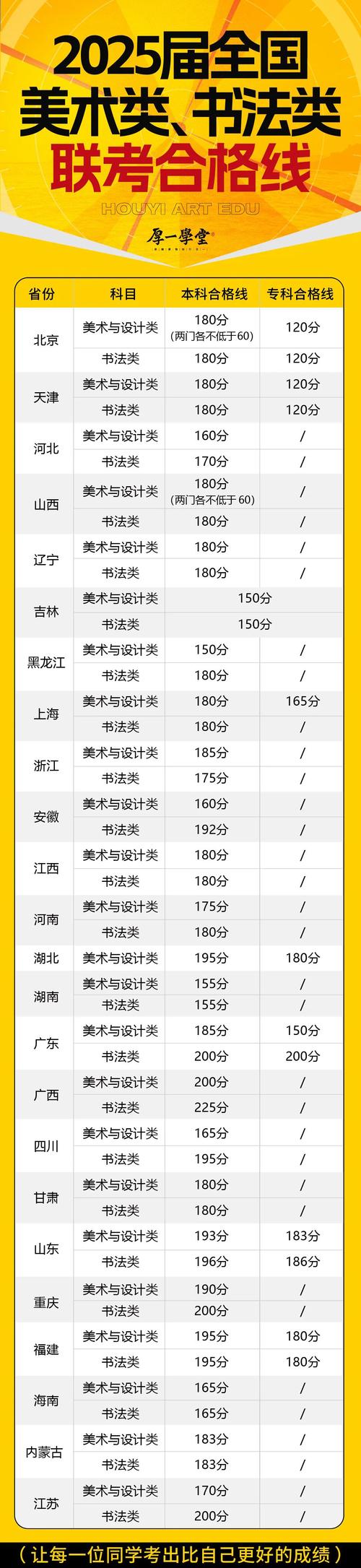 北京美术联考多少分算高分？-第1张图片-泰美艺术培训