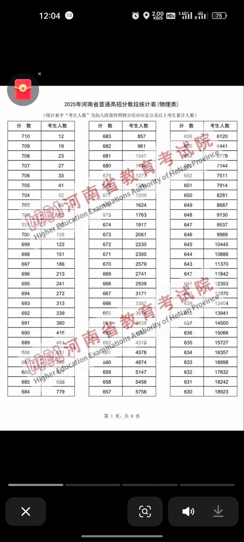 河南2025联考成绩何时公布？-第2张图片-泰美艺术培训