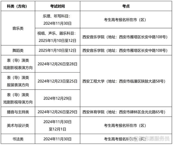 陕西美术联考 什么时间-第1张图片-泰美艺术培训