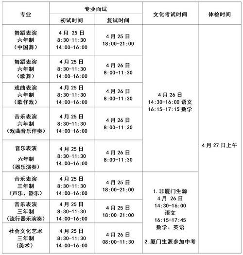 高校舞蹈队招生条件有哪些？-第1张图片-泰美艺术培训