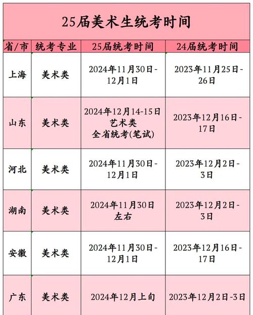 2025南艺艺考持续几天？-第2张图片-泰美艺术培训