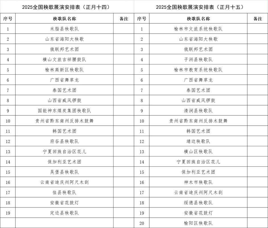 2025贵州舞蹈排名表具体有哪些舞种上榜？-第2张图片-泰美艺术培训