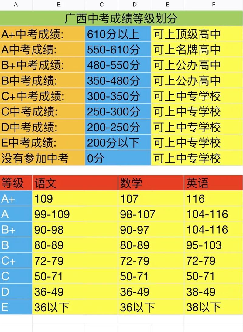 广西音乐联考分数比例如何构成？-第2张图片-泰美艺术培训