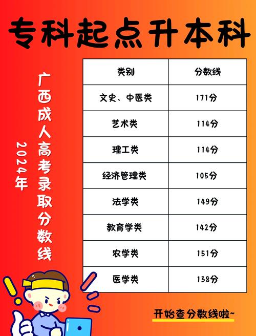 广西音乐联考分数比例如何构成？-第3张图片-泰美艺术培训