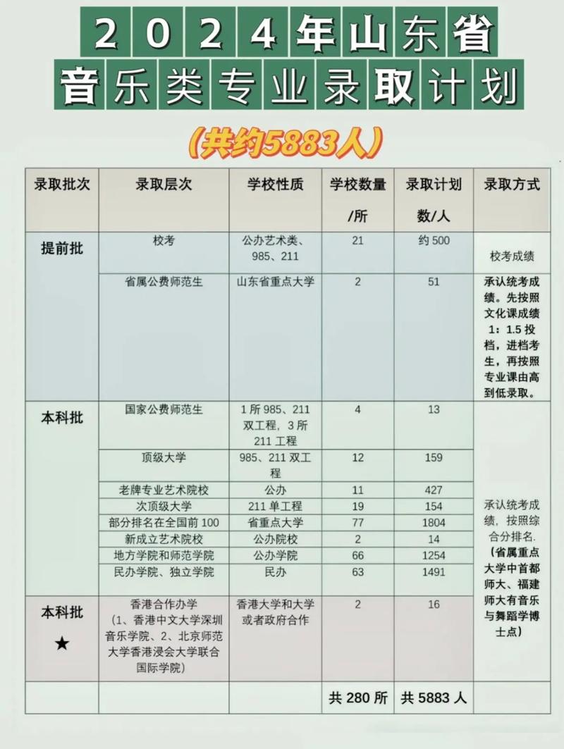 音乐生高考有哪些专业可选？-第2张图片-泰美艺术培训