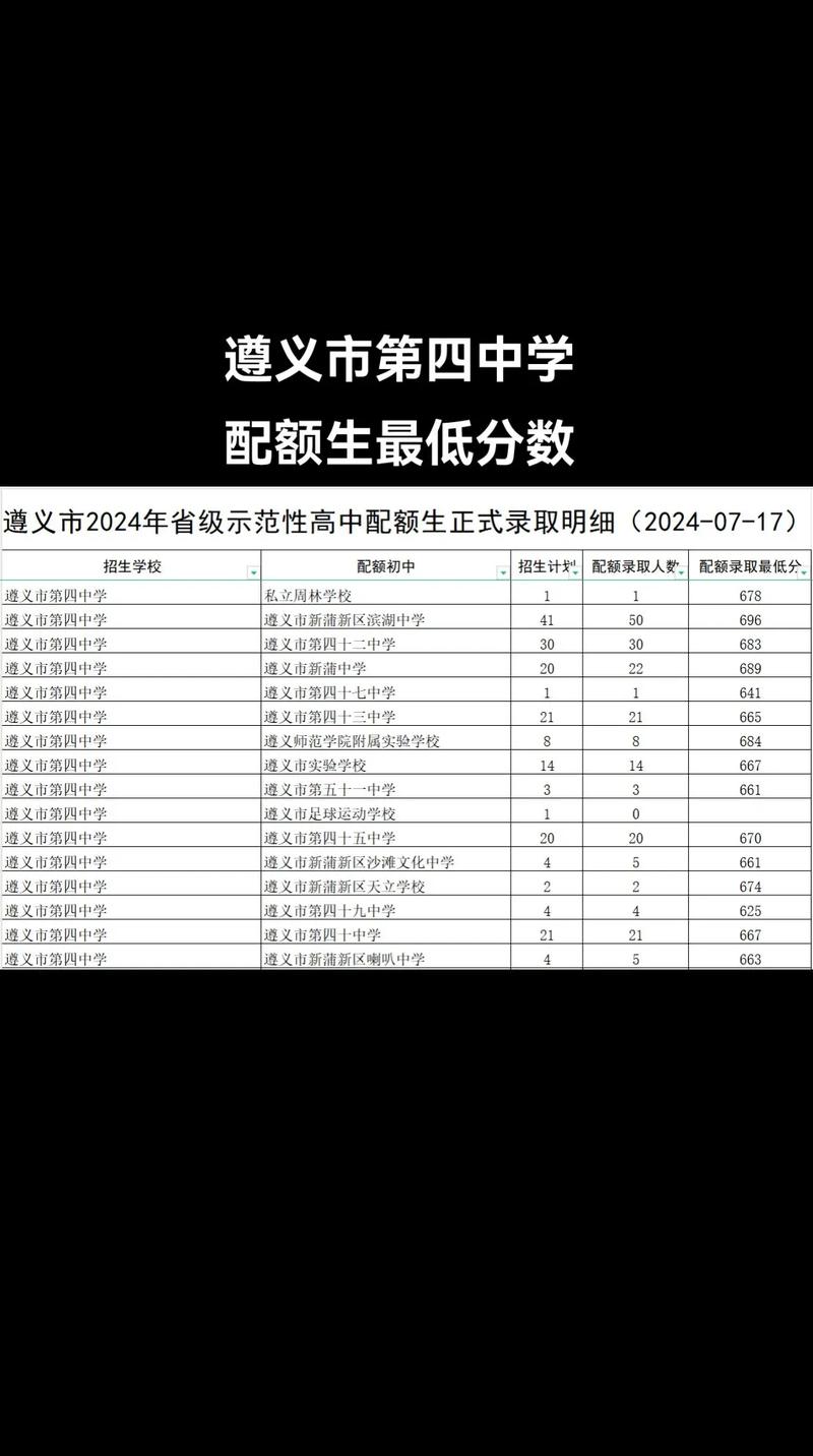 遵义2025第四次联考难度如何？-第2张图片-泰美艺术培训