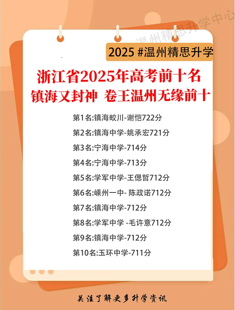 2025年十校联考温州试题难度如何？-第1张图片-泰美艺术培训