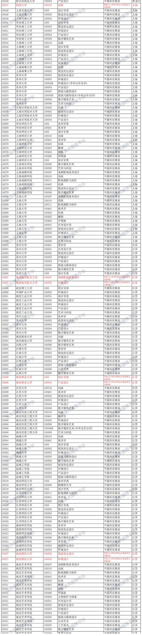 山东美术联考院校录取规则有哪些？-第3张图片-泰美艺术培训
