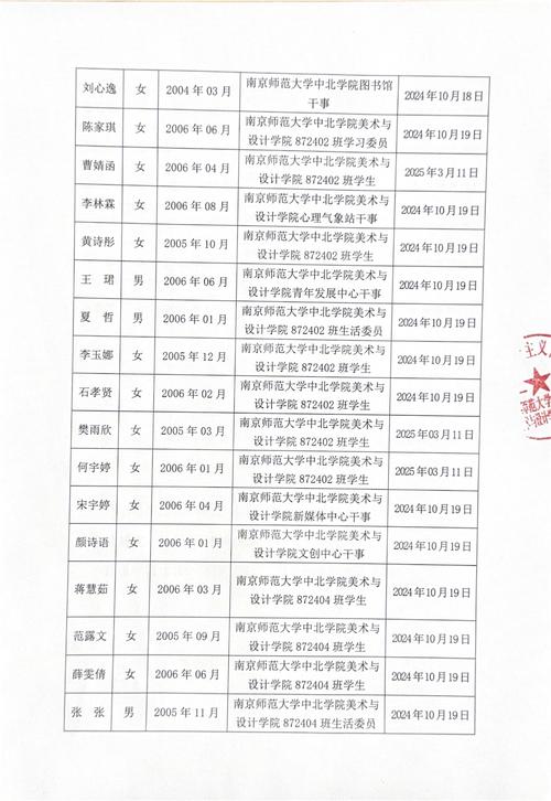 中北学院美术2025-第1张图片-泰美艺术培训