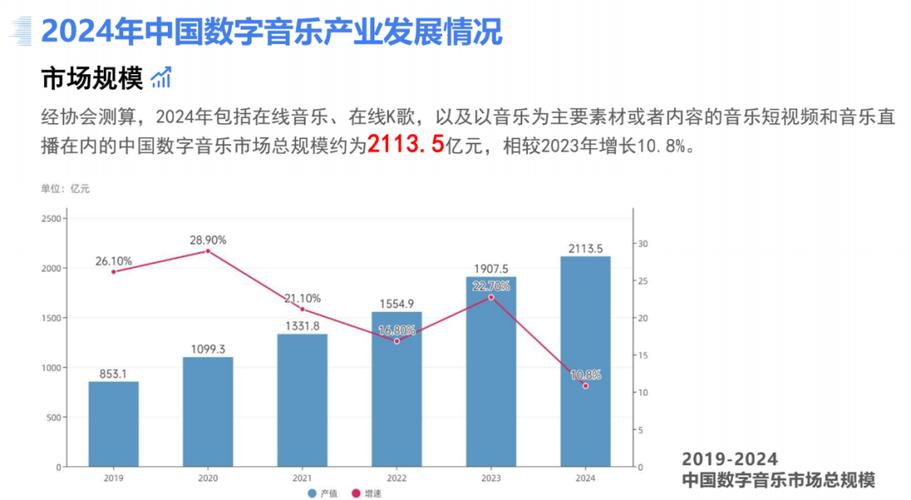 音乐传播专业前景如何？就业方向有哪些？-第3张图片-泰美艺术培训