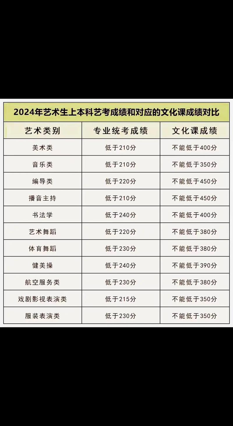 艺考成绩哪些学校认可？-第2张图片-泰美艺术培训