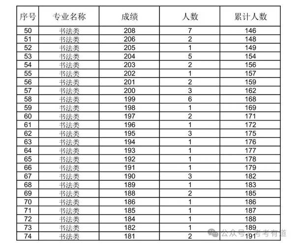 艺考成绩哪些学校认可？-第3张图片-泰美艺术培训