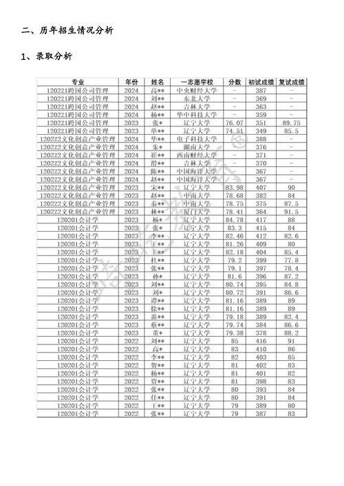 辽宁联考成绩承认的大学有哪些？-第3张图片-泰美艺术培训
