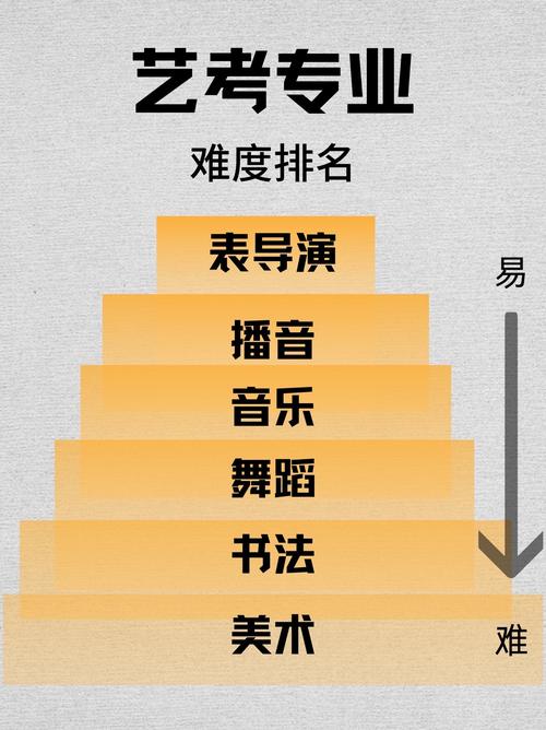 艺考专业有哪些？-第1张图片-泰美艺术培训