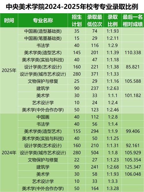2025美术录取学校有哪些？-第1张图片-泰美艺术培训