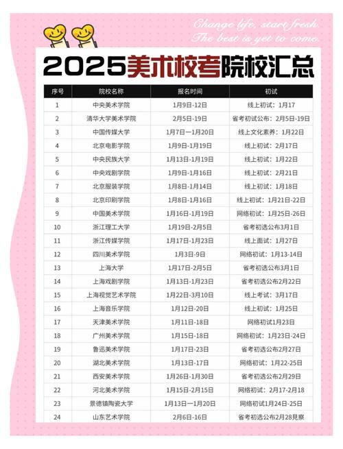 2025南开美术录取分数线多少？-第2张图片-泰美艺术培训