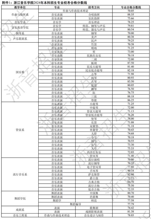 浙江音乐学院考试人数有多少？-第2张图片-泰美艺术培训