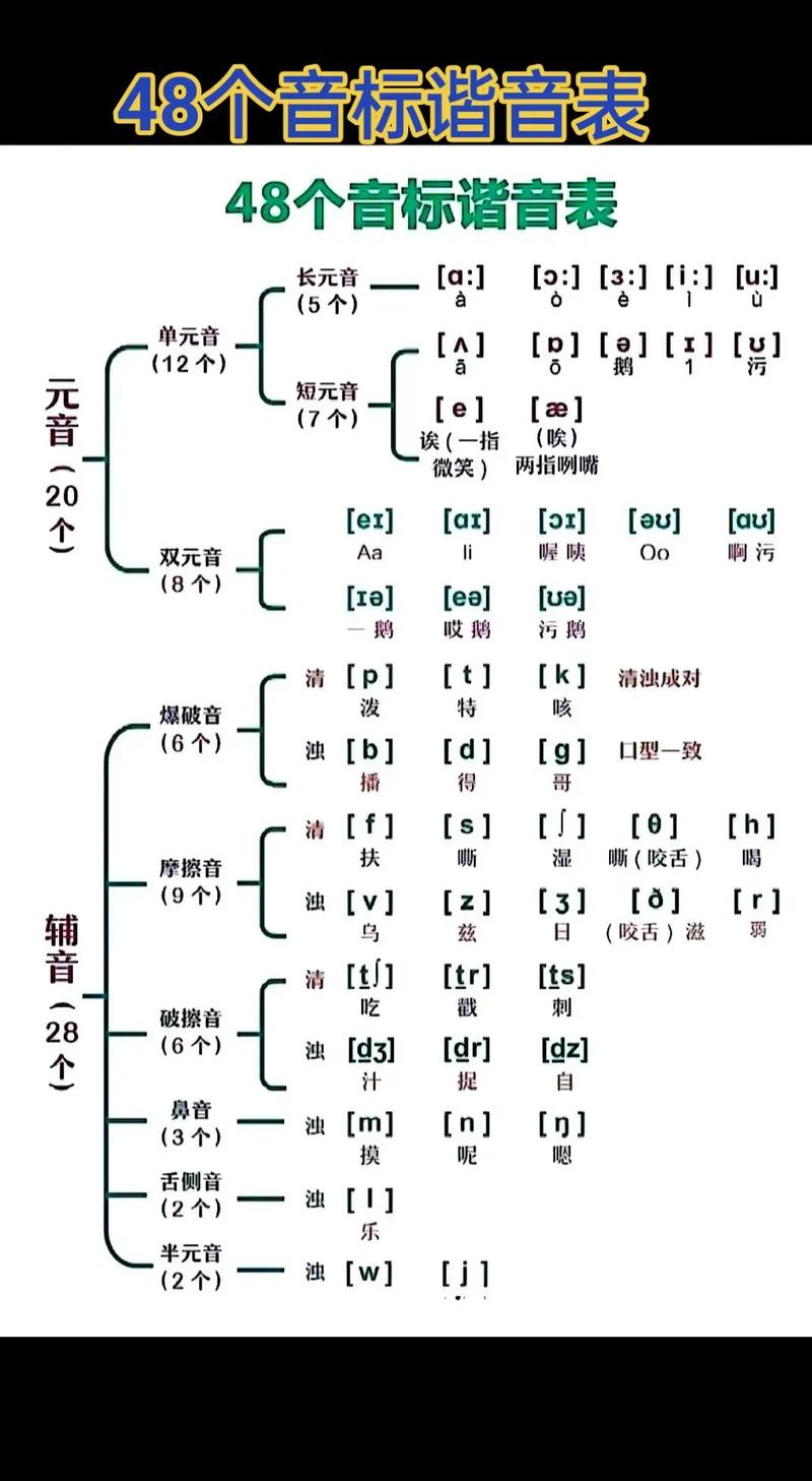 西南大学音乐学院音标是什么？-第3张图片-泰美艺术培训