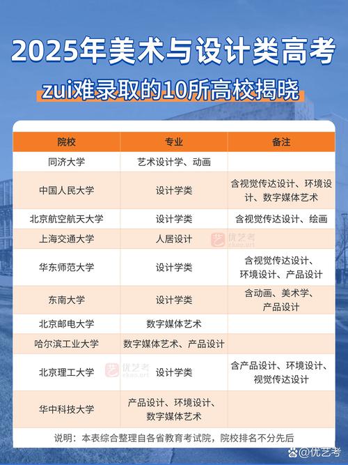 2025年各省艺考政策有何新变化？-第1张图片-泰美艺术培训